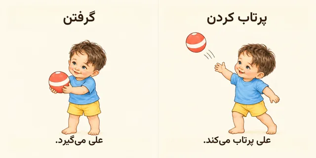 Sample page from Learning First Action Words